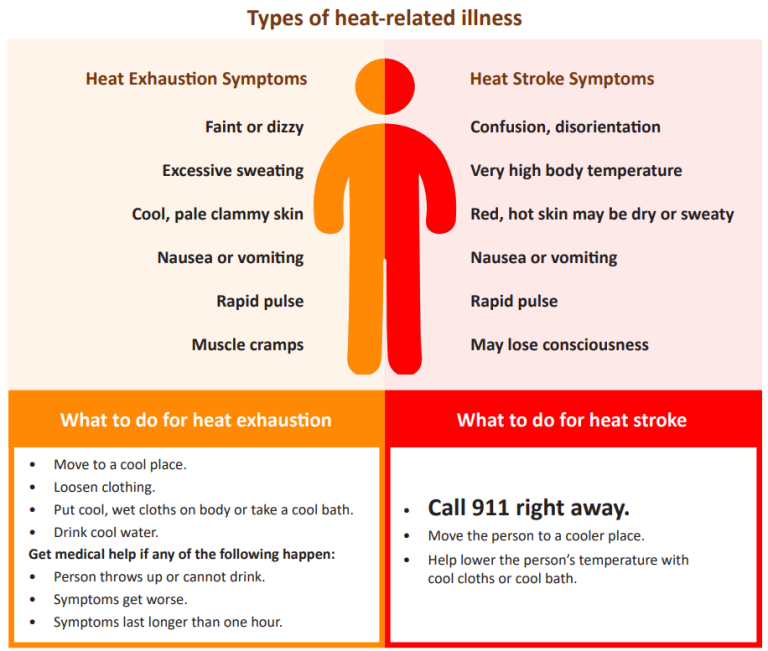 Heat Warnings Issued: List of Cooling Centers | AgeWays